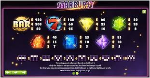 Starburst Slot Evaluation